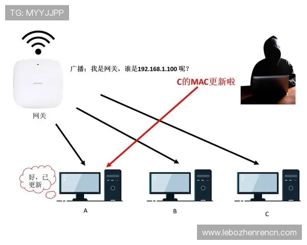确保账号安全的实用技巧:ag网址注册步骤详尽解析 确保账号安全的实用技巧:ag网址注册步骤详尽解析