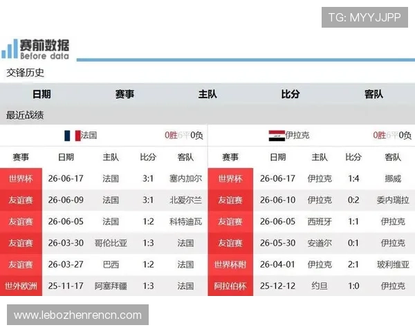 世界杯法国伊拉克出场名单公布,深入了解两队关键球员和战术布局 世界杯法国伊拉克出场名单公布,深入了解两队关键球员和战术布局